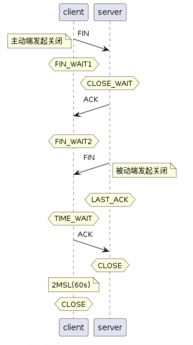 plantuml生成图