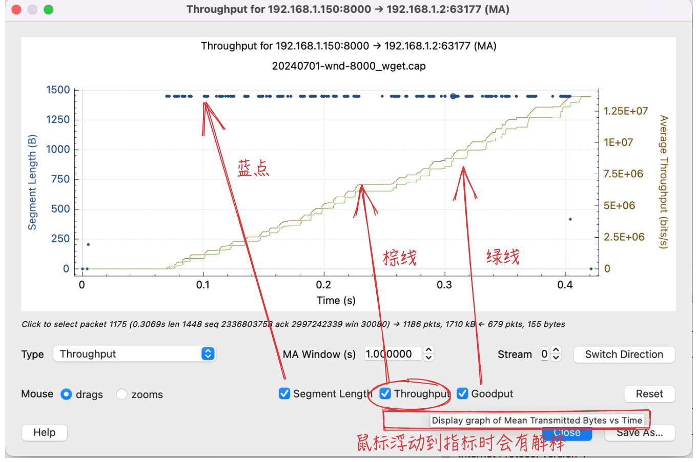 tcp throughput图