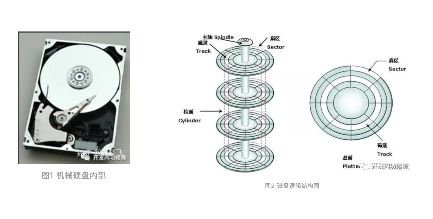 机械硬盘结构