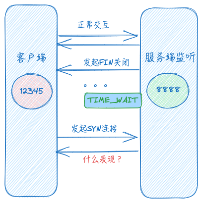 示意图