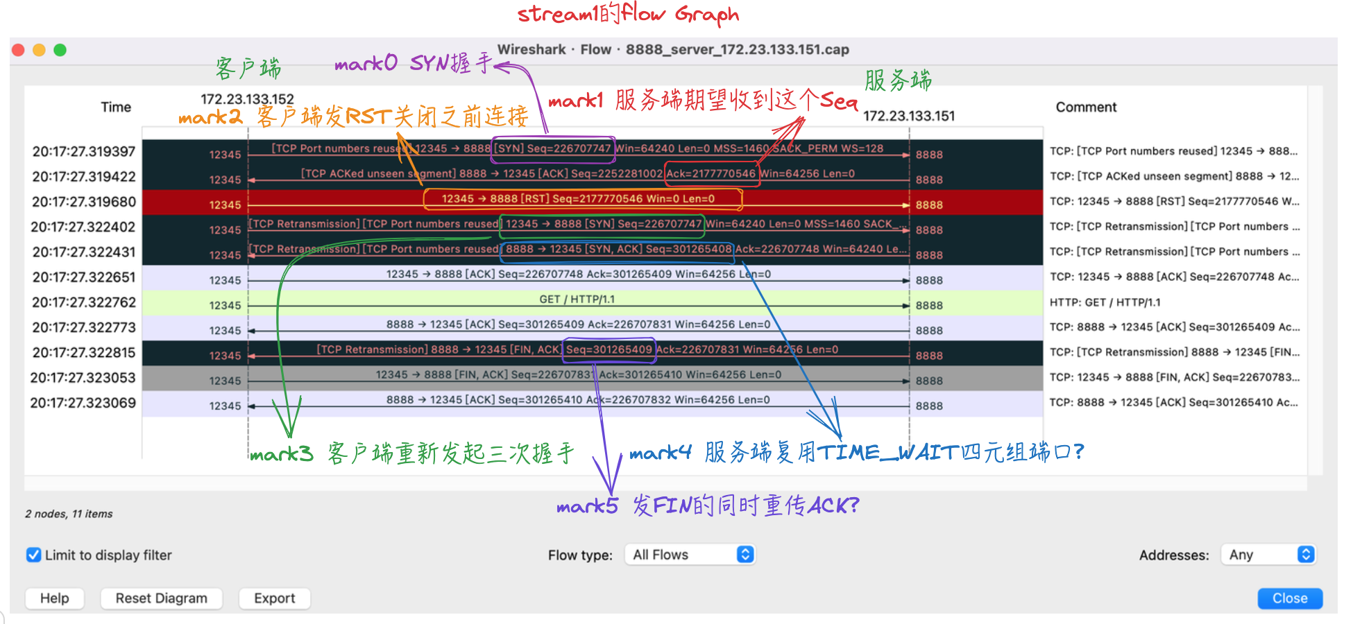 stream1 Flow Graph