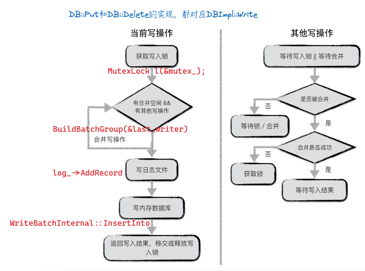 对应代码位置