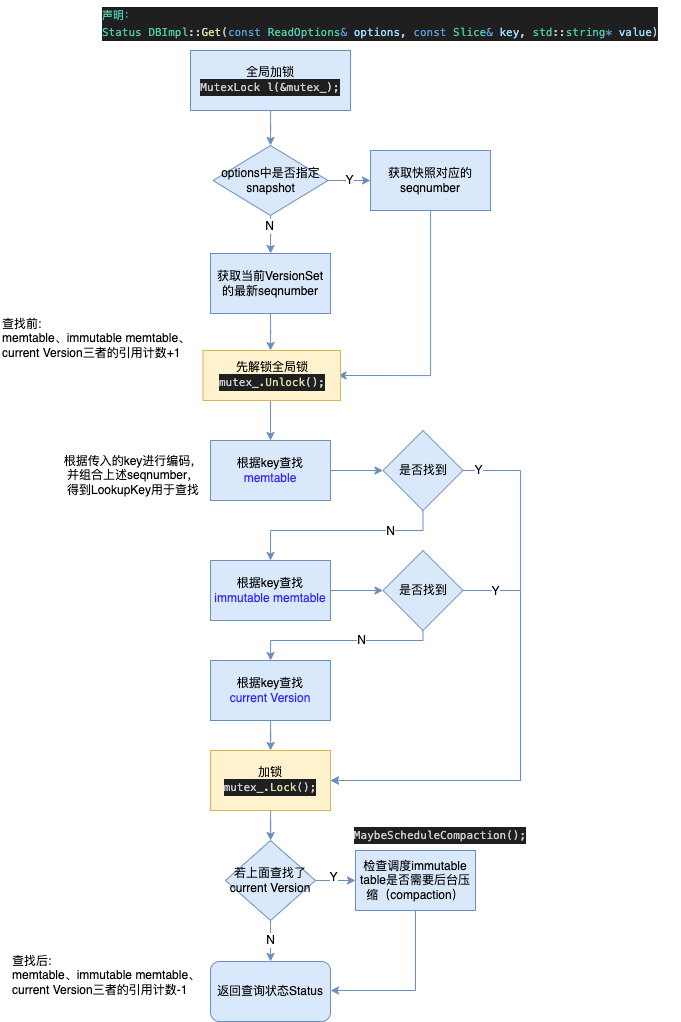 读流程