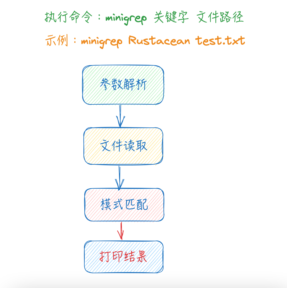 流程示意图