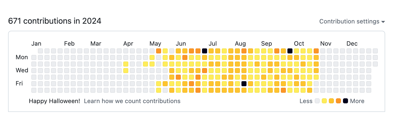 github-hallonween