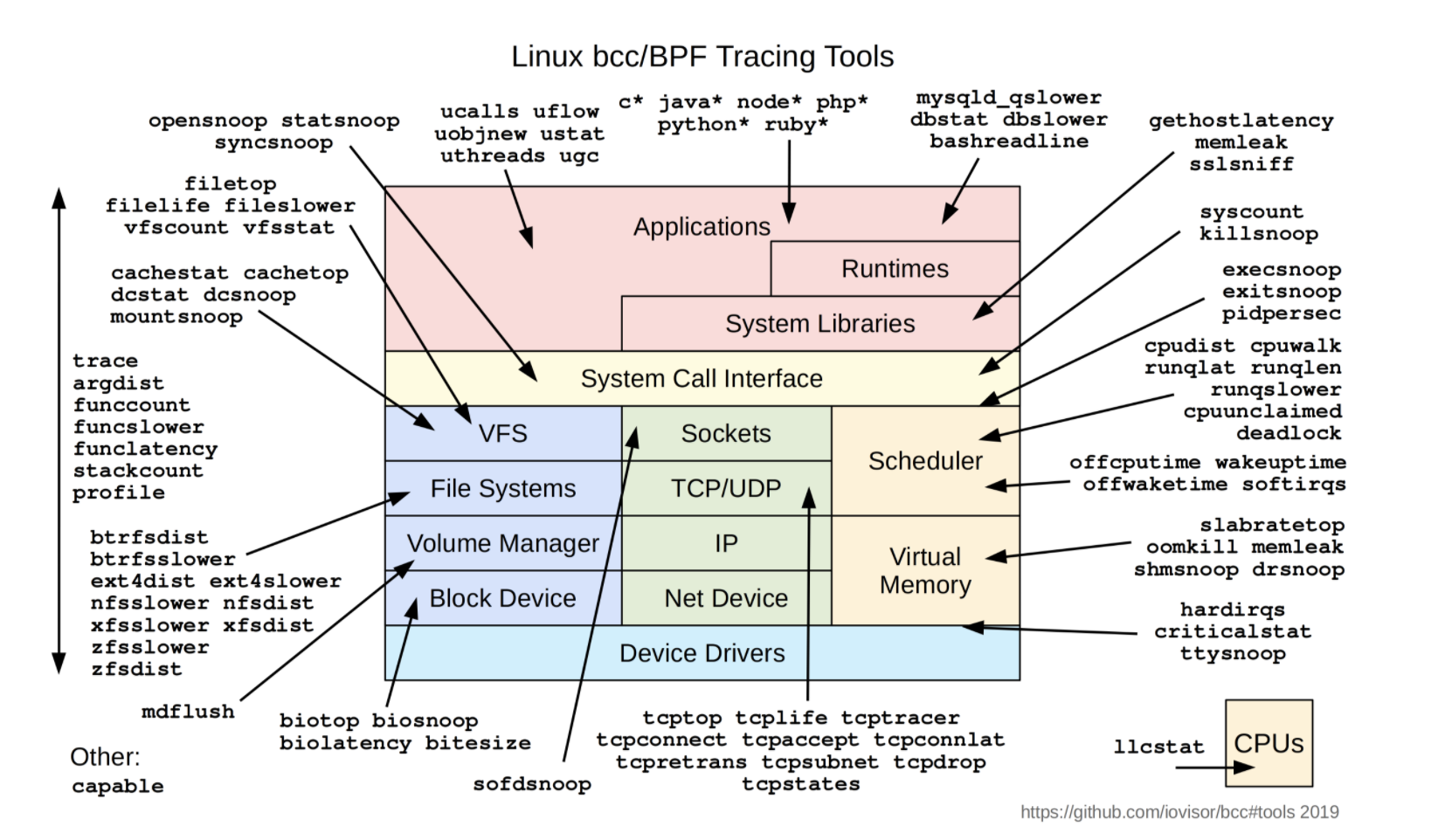 bcc tools 2019