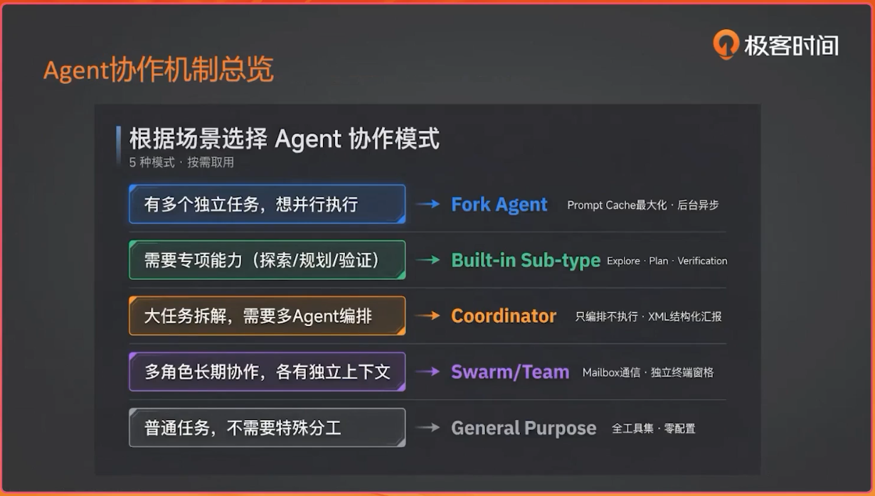 claude-code-agents-overview