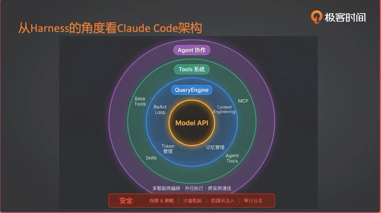 claude-code-overview
