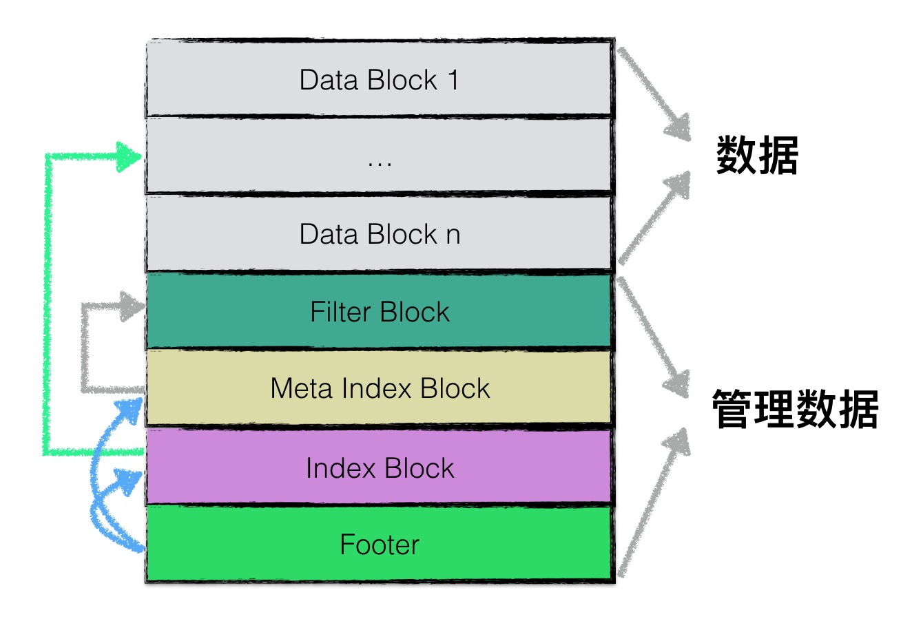 写入结构示意图