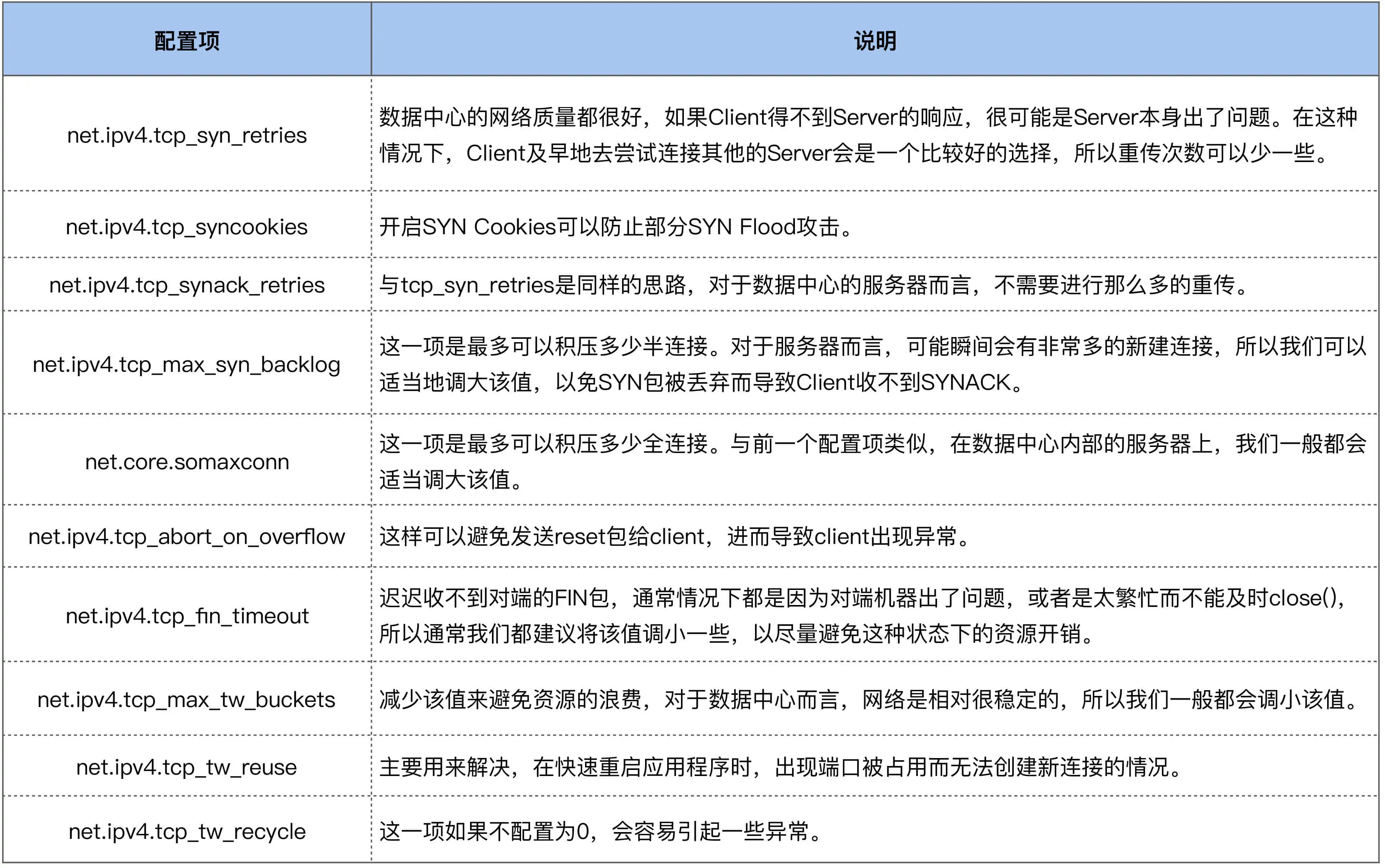 TCP参数配置